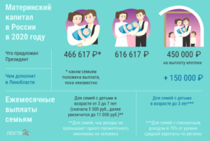 За первого ребёнка сколько дают денег 2020 в башкирии