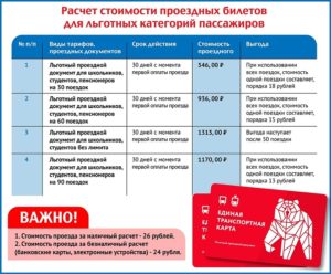 Стоимость карточки для пенсионеров в 2020 в спб