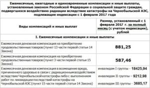 Есть ли выплата вдовам чаэс к 26 апреля