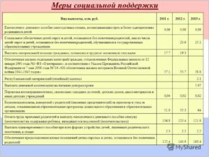 Опекунство над ребенком в беларуси размер пособия