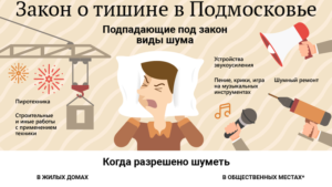 Закон л тишине в подмосковье