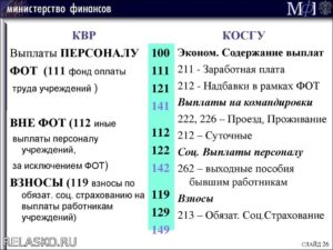 Расходы расшифровка косгу