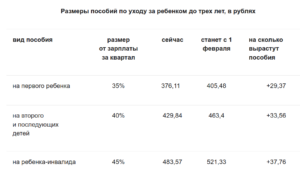 За первого ребёнка сколько дают денег 2020 в башкирии