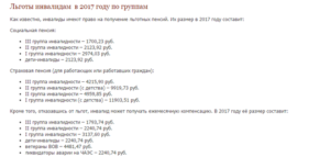 Инвалидность 1 группы льготы в беларуси