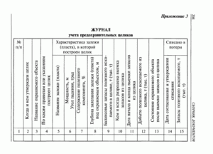 Журнал учета испытаний спасательных поясов и веревок