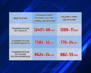 Пенсия по потере кормильца в 2020 году сумма размер в кемеровской области