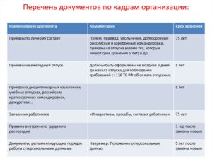 Перечень обязательных кадровых документов 2020