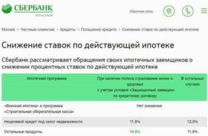 Ипотека сбербанк как снизить процентную ставку 2020