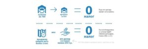 При продаже автомобиля какая сумма не облагается налогом в 2020