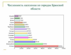Районы брянской области по численности населения на 2020 год