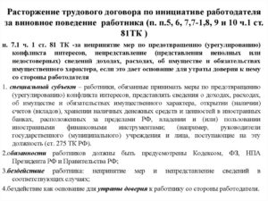 Образец уведомления о расторжение гражданско-правового договора по инициативе работодателя с физическим лицом