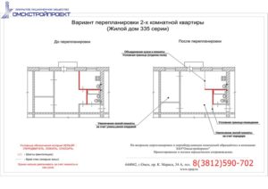 Перепланировка квартиры что можно а что нельзя 2020