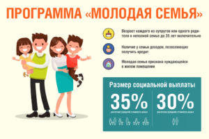 Куда обратиться по программе молодая семья 2020 условия официальный сайт красноярск