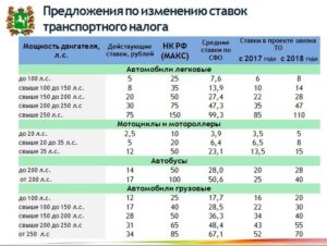 Дорожный налог оренбургская область 2020 для сельских жителей