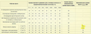 До скольки можно слушать музыку в квартире 2020 ?