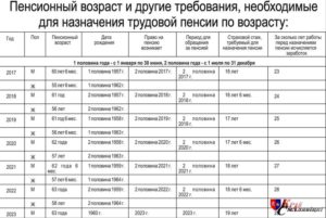 Пенсионный калькулятор рожденных в 1959 г р