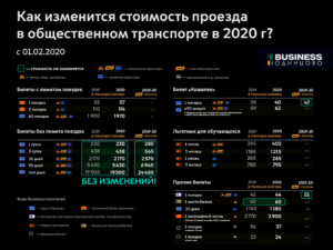 Проездной школьника москва стоимость 2020