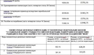Единовременные выплаты чернобыльцам в 2020 году