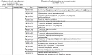 Персональный компьютер окоф 2020 амортизационная группа