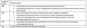 Косгу 2020 год для приобретения конвертов без марок