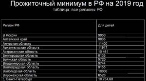 Размер среднедушевой доход семьи в 2020 году в москве