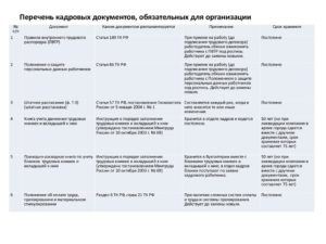 Перечень обязательных кадровых документов 2020