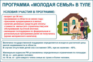 Ипотечная программа молодая семья 2020 ростов на дону
