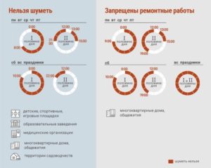 Время шумных работ в квартире в москве 2020