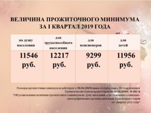 Размер среднедушевой доход семьи в 2020 году в москве