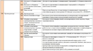Квр 851 852 853 расшифровка в 2020 году для бюджетных учреждений