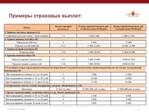 Выплата по страховке за сотрясение мозга сотруднику фсин 2020