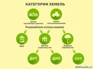 Ижс или снт в чем разница
