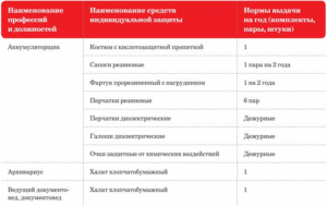 Сиз для медицинских работников нормы 2020
