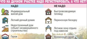 Нужна ли регистрация дома в снт