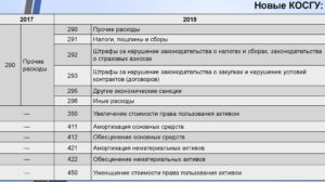 Приобретение конвертов косгу 2020