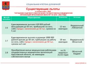 Льготная ипотека для врачей московской области 2020