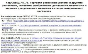 Оквэд торговля лекарствами для животных