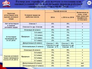 Аттестация рабочих мест какое косгу в 2020 году