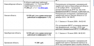 Районный коэффициент в городе оренбурге на 2020год