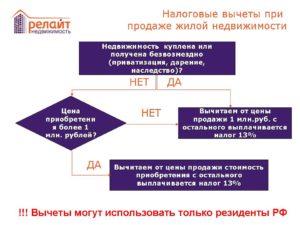 Продажа и покупка квартиры в одном налоговом периоде 2020