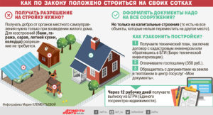 Нужно ли регистрировать баню на земельном участке ижс в 2020 году