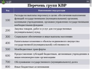 Квр 851 852 853 расшифровка в 2020 году для бюджетных учреждений