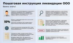 Ликвидация бюджетной организации пошаговая инструкция 2020