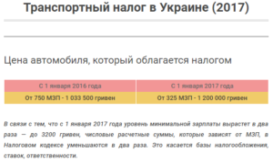 При продаже автомобиля какая сумма не облагается налогом в 2020