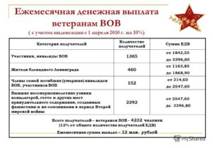 Выплаты после смерти военного пенсионера 2020