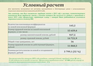 Как начисляется пенсия по старости в 2020 году 1964 рождения