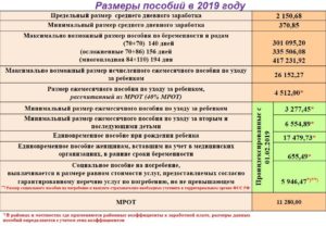 Региональные выплаты при рождении ребенка в нижегородской области 2020