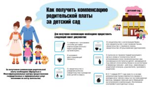 За садик 50 процентов когда возвращают в 2020 году в москве