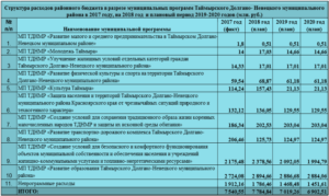 Услуги по уборке помещений косгу 2020 год