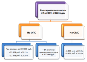 Гражданин белоруссии налоги и взносы 2020